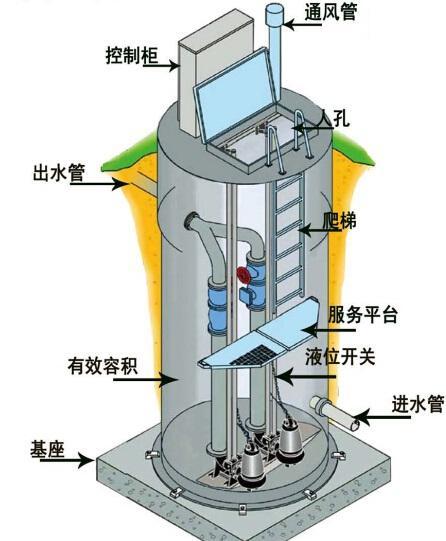 马鞍山一体化污水提升泵内部结构图